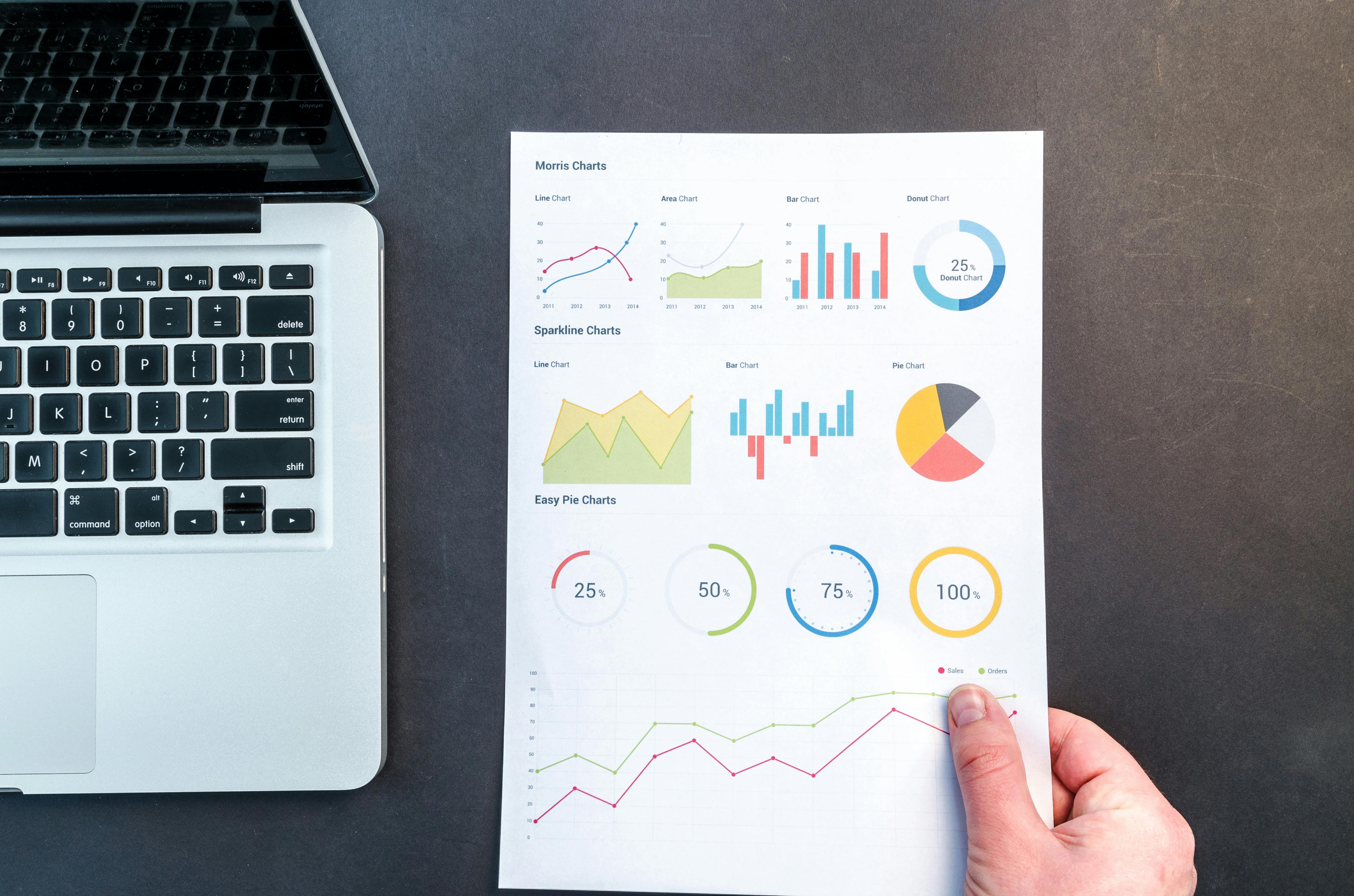 Advanced Analytics Dashboard